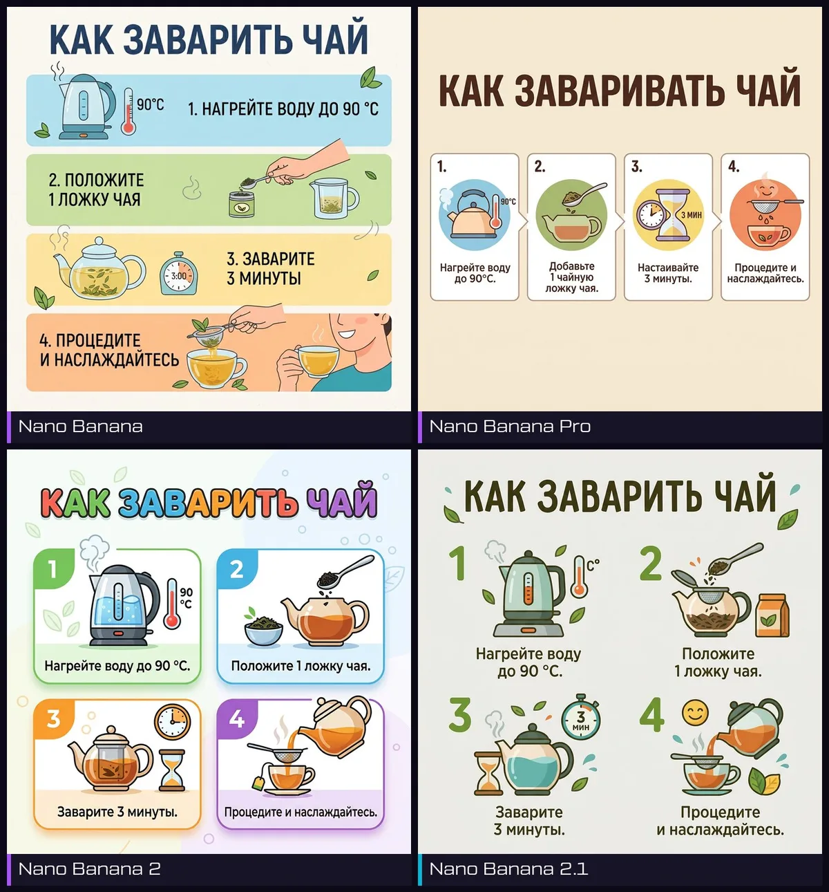 Инфографика в Nano Banana: инструкция с подписями на русском в версиях Base, Pro, 2 и 2.1